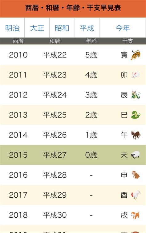 2017年 干支|【和暦・西暦】干支・十二支の早見表 